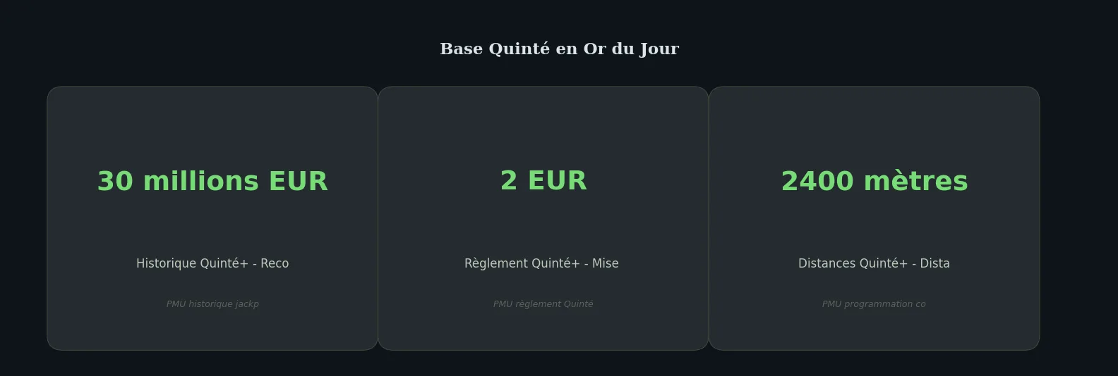 Chiffres clés data-page — base quinté en or