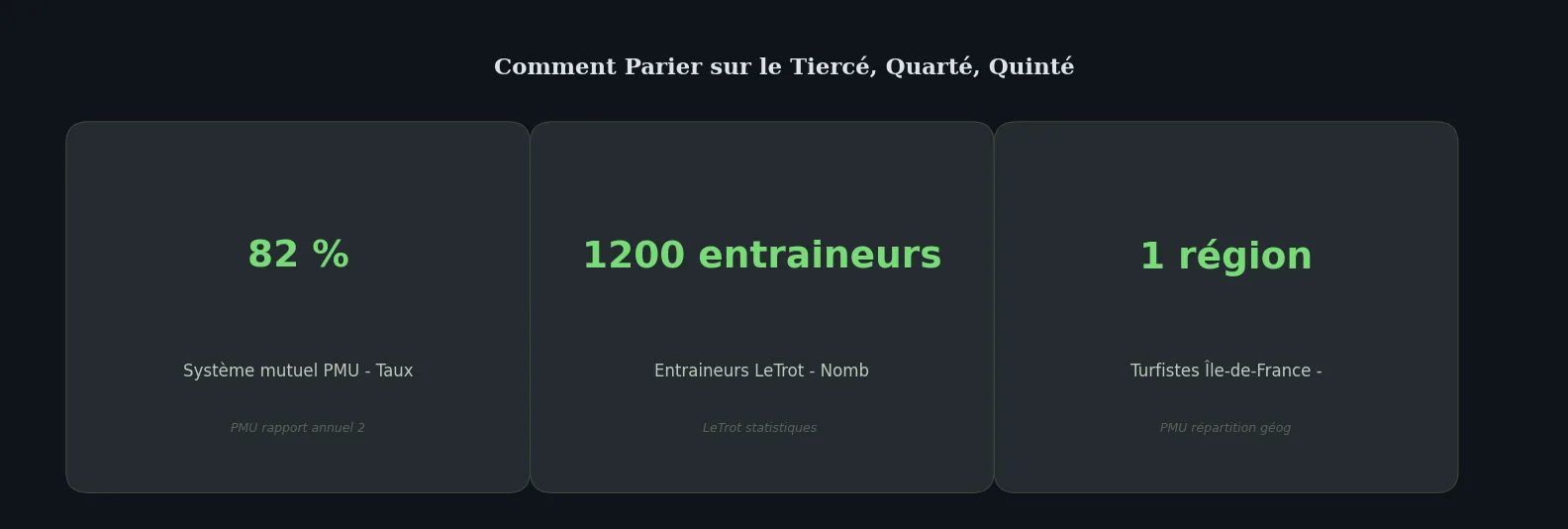 Chiffres clés how-to — comment parier tiercé quarté quinté