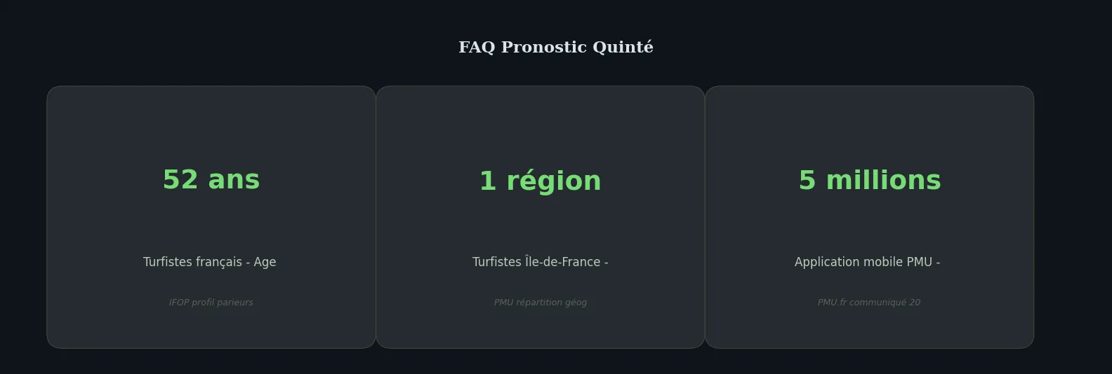 Chiffres clés faq — faq pronostic quinté