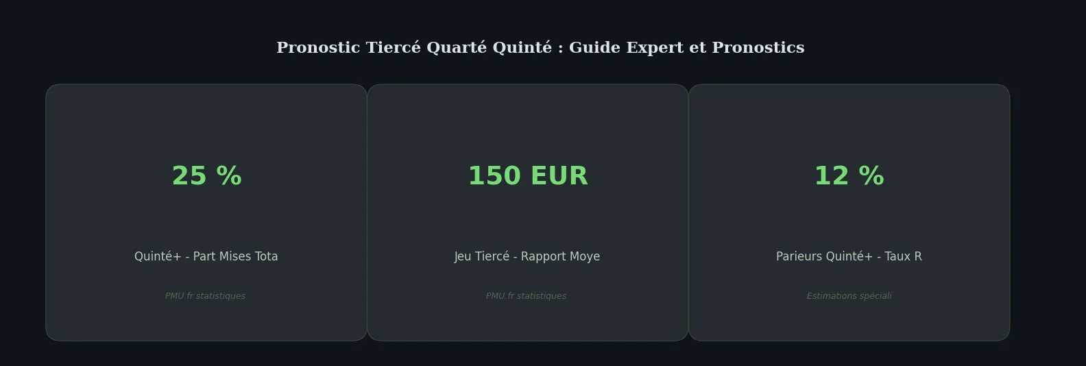 Chiffres clés guide — pronostic tiercé quarté quinté