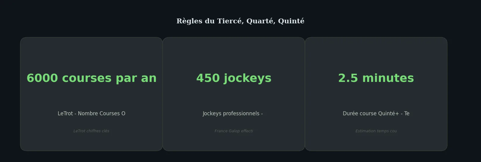 Chiffres clés definition — règles tiercé quarté quinté