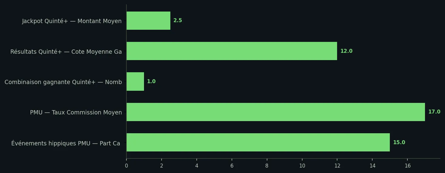 Infographie data-page — résultat quinté du jour