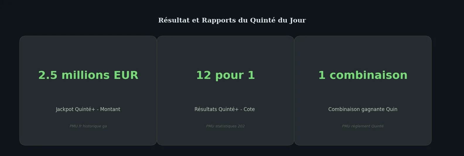Chiffres clés data-page — résultat quinté du jour