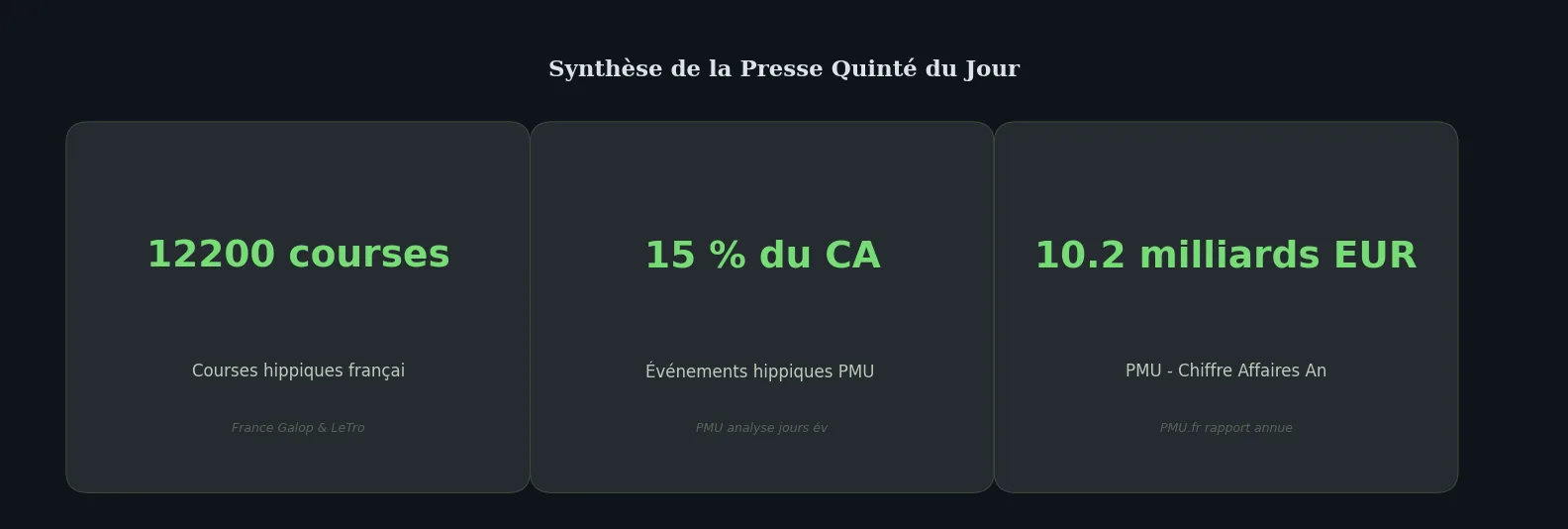 Chiffres clés comparison — quinté du jour pronostic de la presse